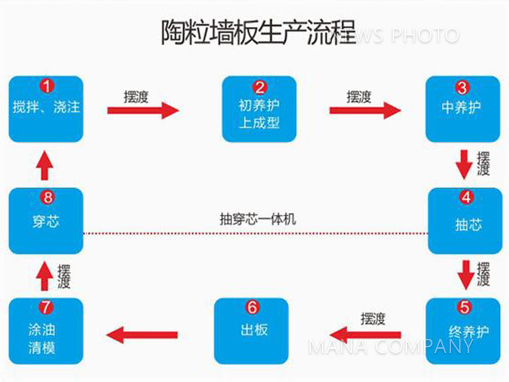 00陶粒线流程.jpg