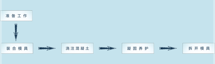 大板围墙板工艺工序.jpg